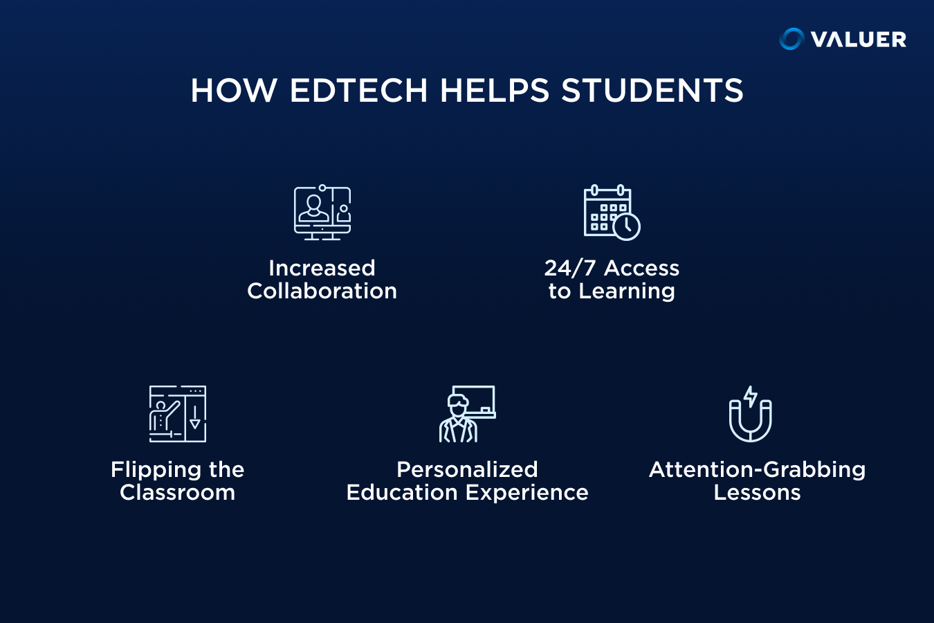 How the EdTech Industry is Transforming the Learning Environment